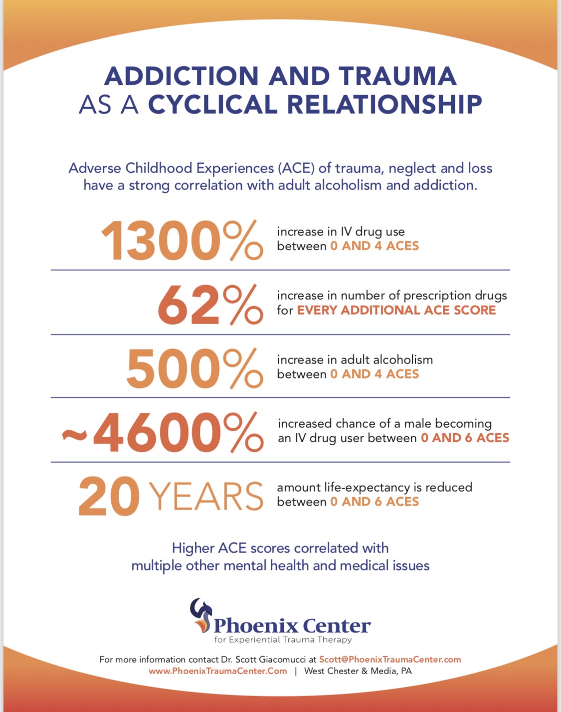 adverse-childhood-experiences-and-addiction-phoenix-center-for